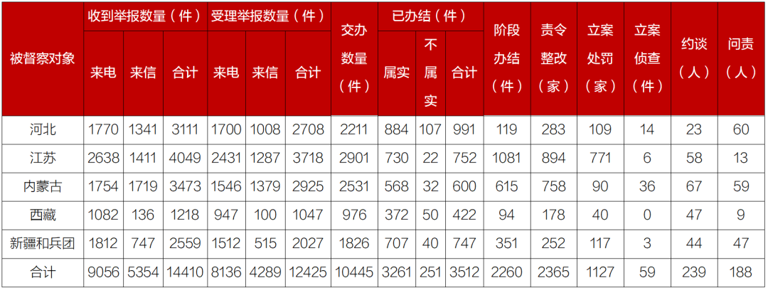 汇总表.png