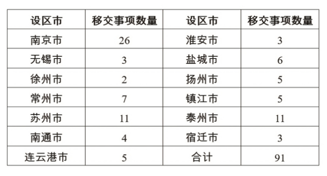 17批次.png